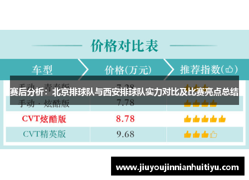 赛后分析：北京排球队与西安排球队实力对比及比赛亮点总结